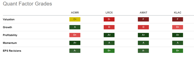 Quant Comparisons