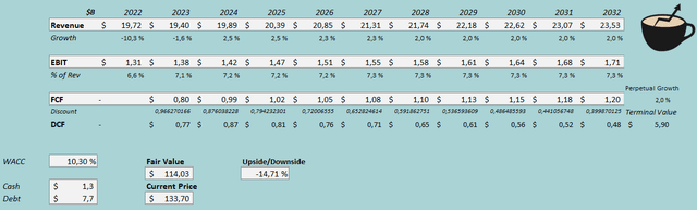 discounted cash flow model whirlpool