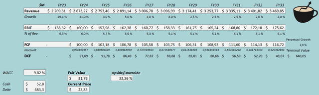 discounted cash flow model titan machinery