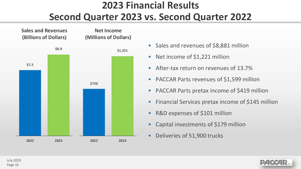 2023 Financial Results