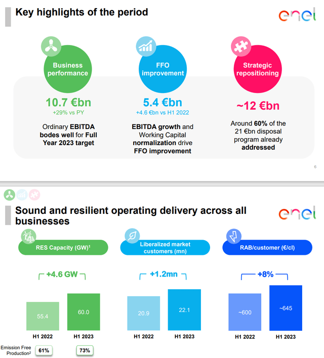 Enel results, Enel stock