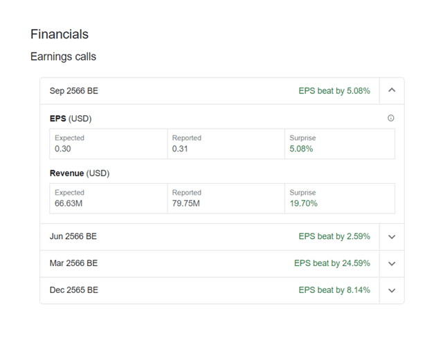 Earnings Calls