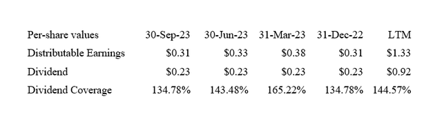 Dividend