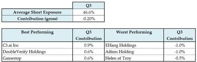 table: Short Portfolio Summary