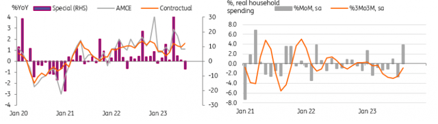 Spending & Wage Growth