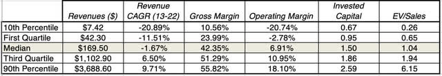 Valuation Metrics