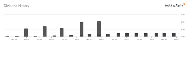 OMF Dividend History