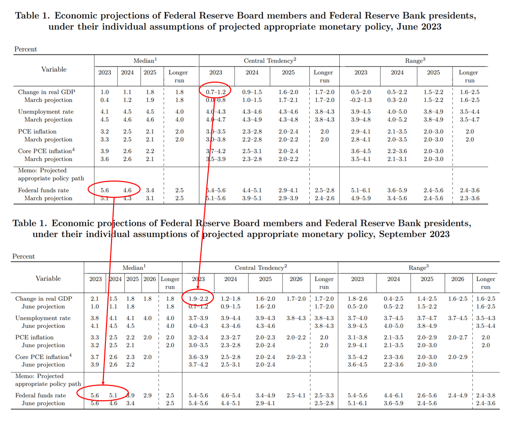 Comparison between June and September SEP