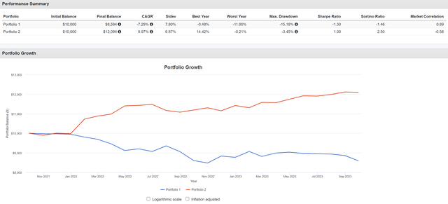 40/60 VMBS/RISR portfolio characteristics