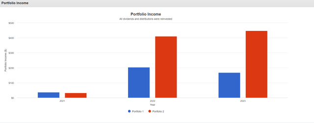 40/60 VMBS/RISR pays an attractive 4%+ yield