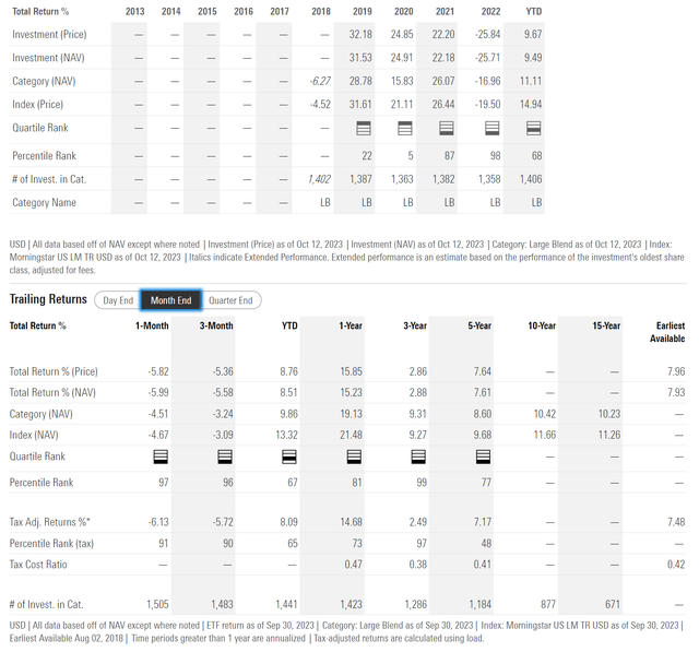 NTSX historical returns