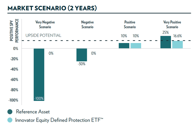 TJUL market scenarios