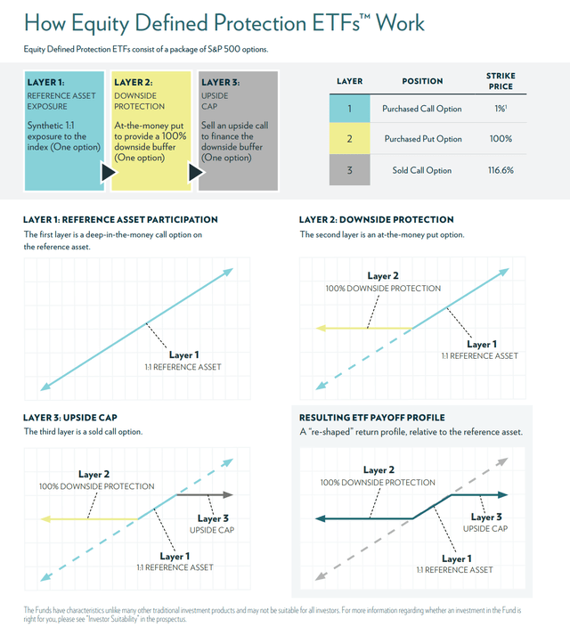 TJUL strategy implementation