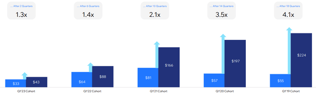 Squarespace vs. Wix