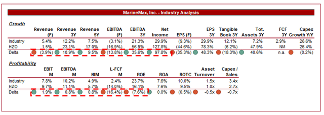 growth stocks