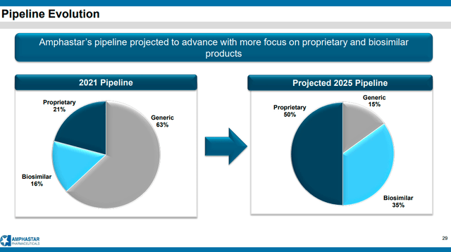 pipeline evolution