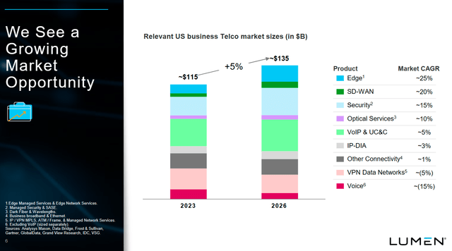 growing market opportunities