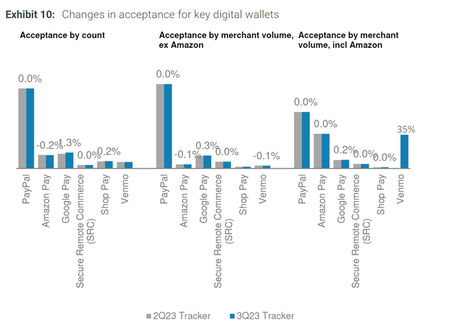 3Q23 Acceptance Tracker, dated 9th October