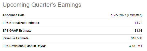 CAT's upcoming quarter's earnings