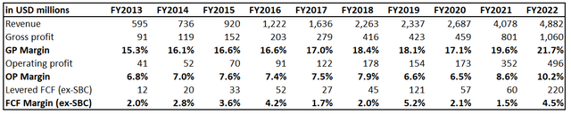 PATK long-term financial performance