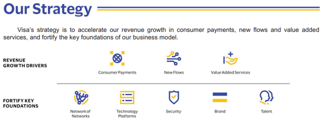 Visa: Strategy