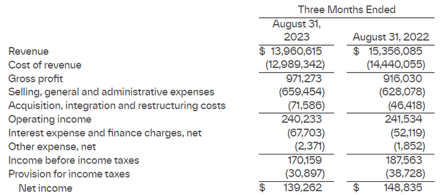 Income statement