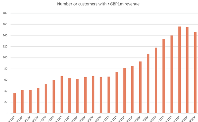 A graph with numbers and lines Description automatically generated