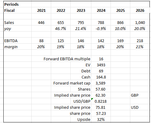 A screenshot of a table Description automatically generated