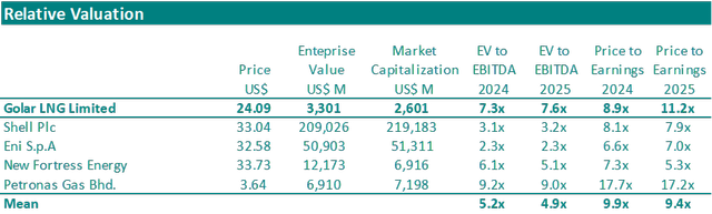 Relative Valuation