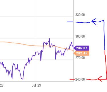 Cigna - trading simulation - loss limit