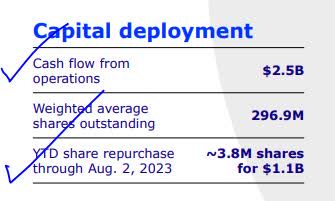 Cigna - capital deployment