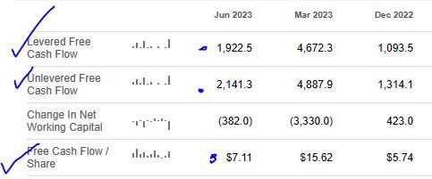 Cigna - cashflow