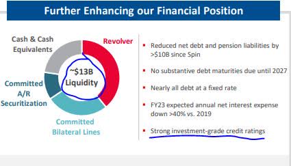 Dow - liquidity