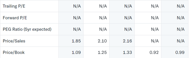 The valuation of the company right now