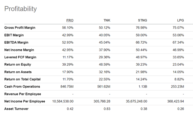 Company profitability