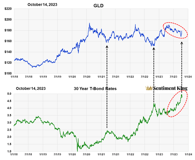 A graph of stock prices Description automatically generated