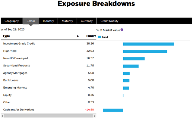 BTZ Sector Holdings