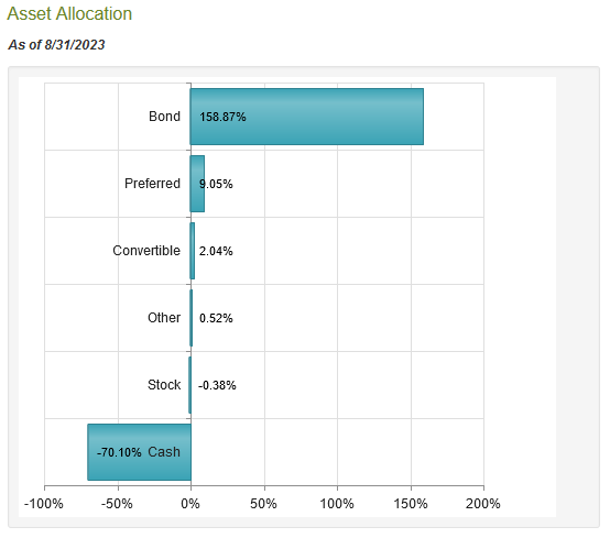 BTZ Asset Allocation