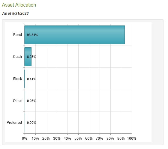 EFT Asset Allocation