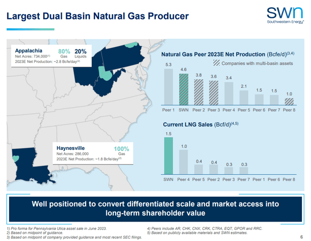 Natural Gas Producer Comparisons