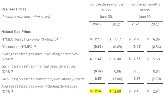 Realized Natural Gas Prices