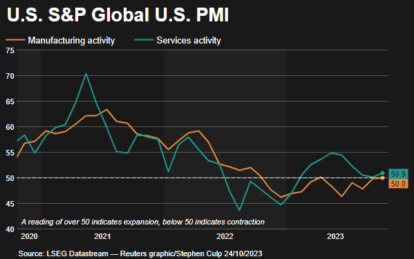 PMIs