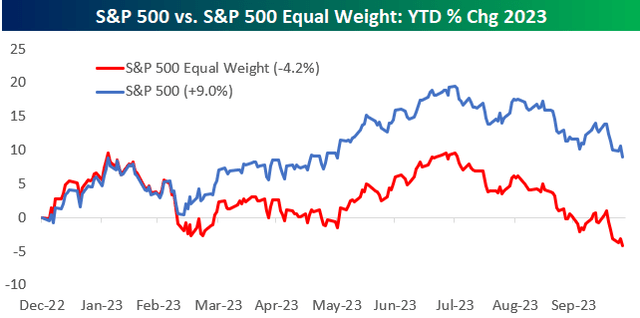 market multiples