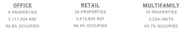 Occupancy rates