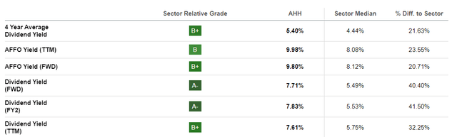 Dividend scorecard