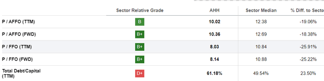 AHH Valuation