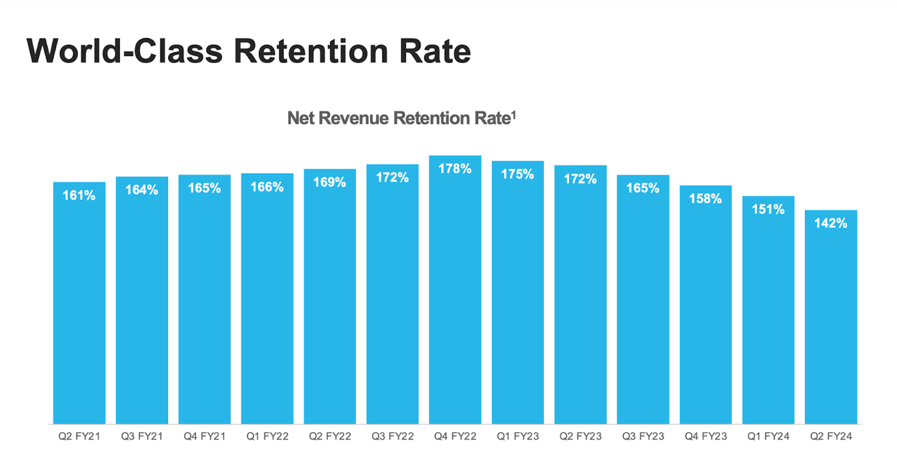 net revenue retention rate