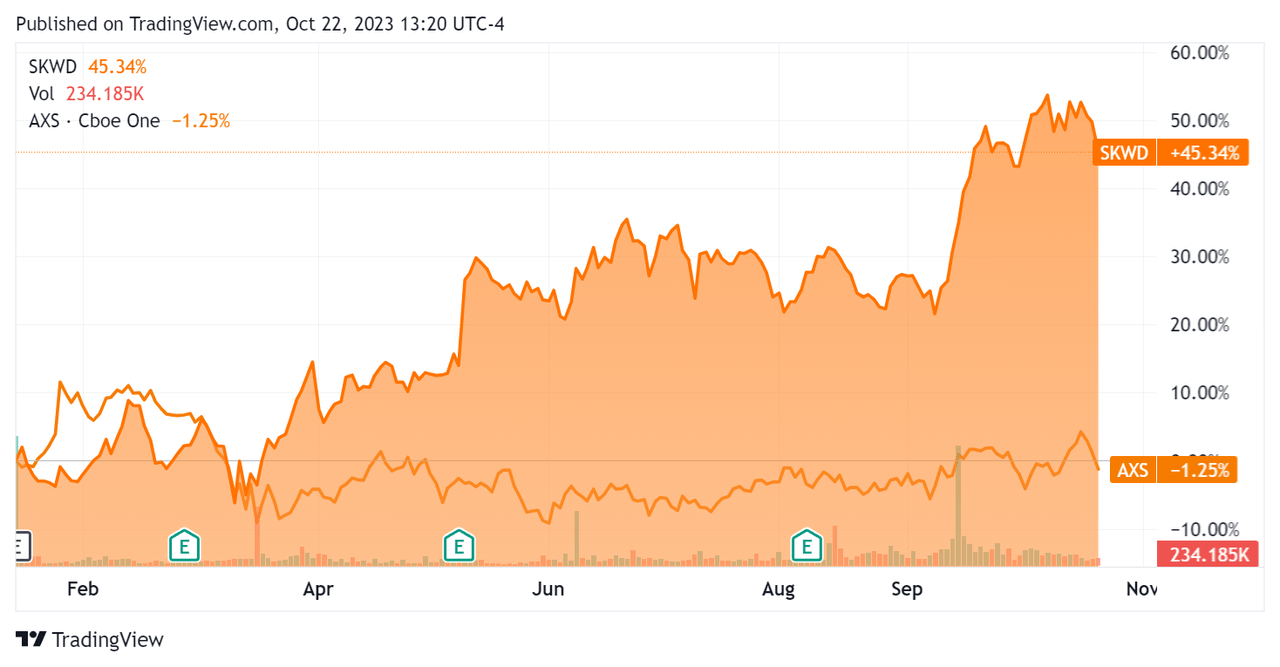 52-Week Stock Price Comparison