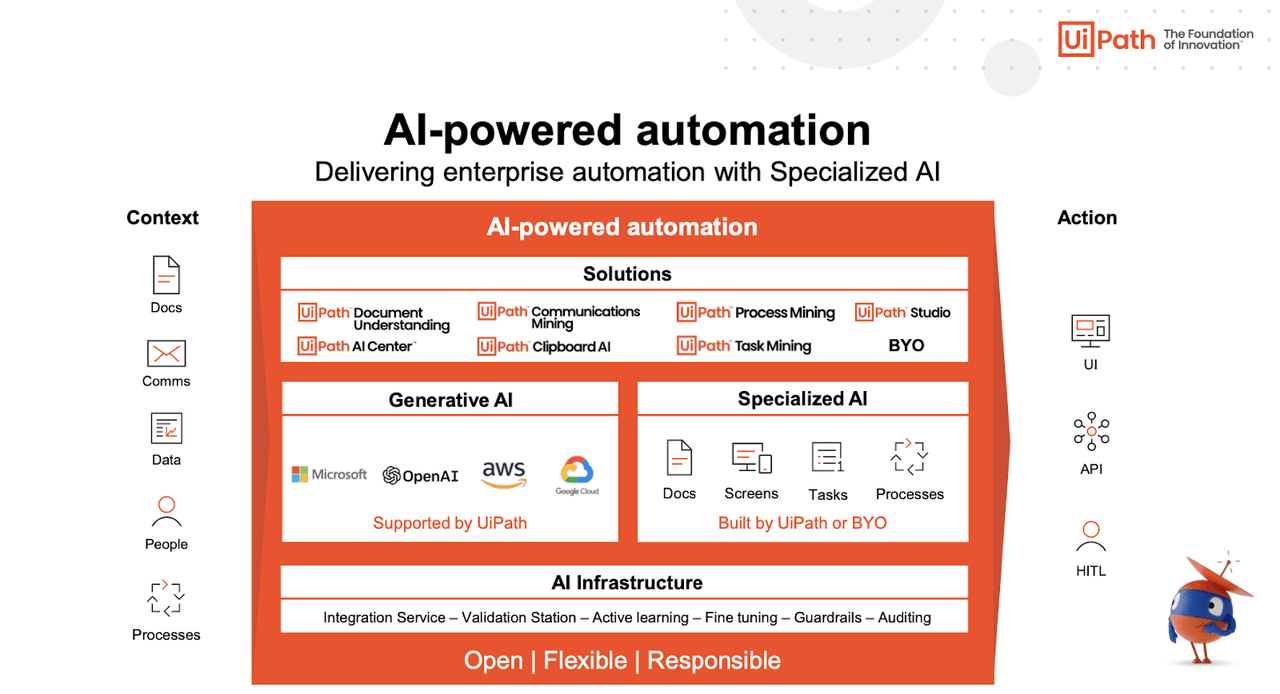 AI-powered automation