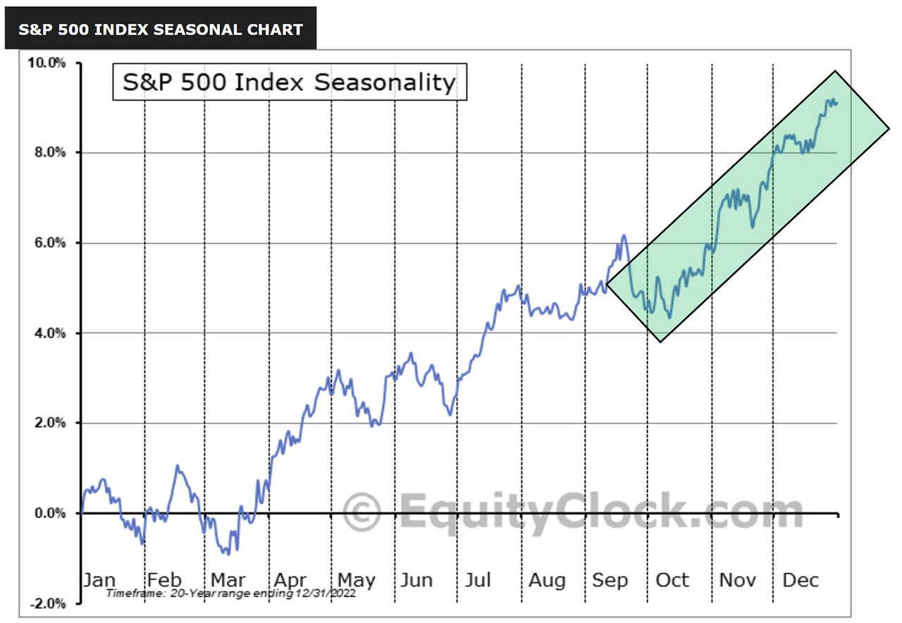 Seasonality